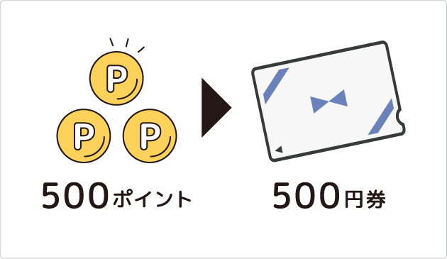 QUOカード500円券
